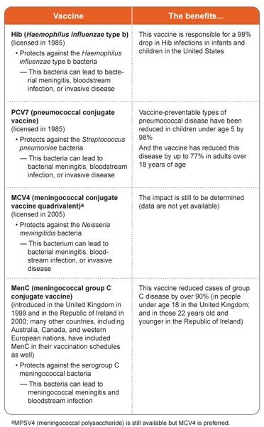 Welcome to meningitis.com