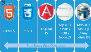 full-stack-developmen