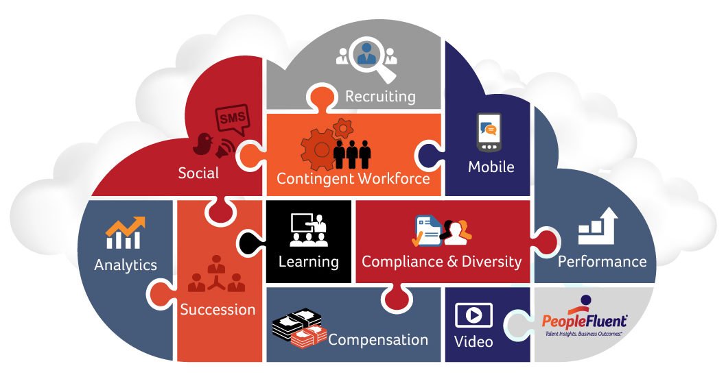 Talent Management Software Market 2019 by Forecast to 2023