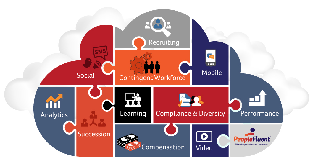 Talent Management Software Market 2019 by Forecast to 2023