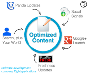 technically optimized site